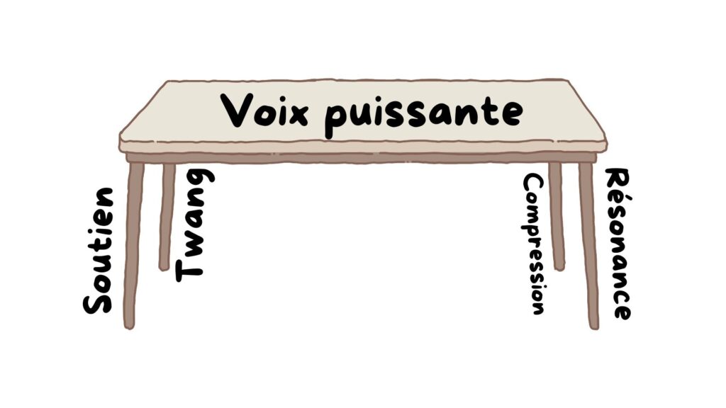 chanter avec puissance